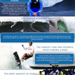 Surfing infographic