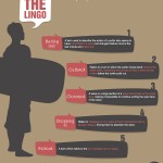 Rules of surfing infographic