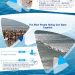 world surfing records