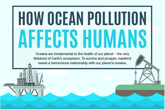 Ocean pollution humans