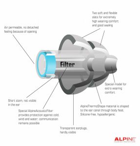 Alpine SurfSafe technical specifications